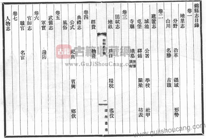 辽宁省锦州市《康熙锦县志》全八卷：清王奕曾、刘惠宗修，定兴范勋纂PDF高清电子版影印本下载-古籍收藏网