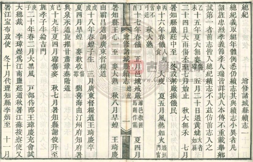 山东省潍坊市《光绪续修诸城县志》全二十二卷 清刘嘉树修 苑池 邱浚恪纂PDF电子版地方志下载插图1