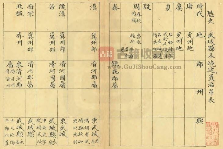 山东省德州市《光绪武城县乡土志略》萨承钰 苏再熏修纂PDF电子版地方志下载插图1