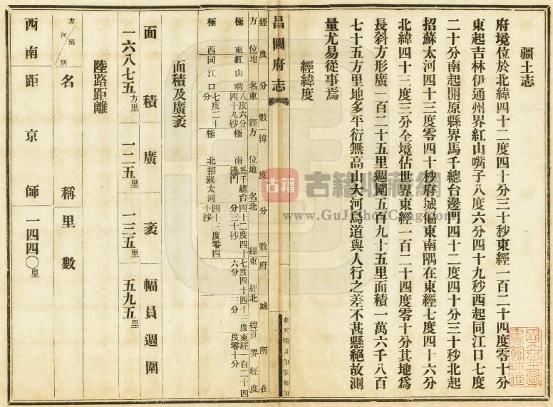 辽宁省铁岭市《宣统昌图府志》洪汝冲纂修 PDF高清电子版影印本下载插图1