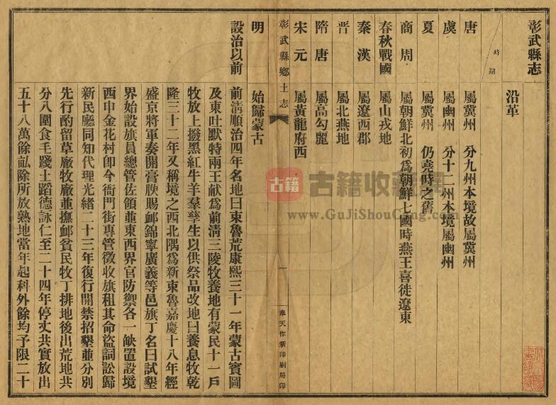 辽宁省阜新市光绪《彰武县乡土志》唐宗源修 PDF高清电子版影印本下载插图1
