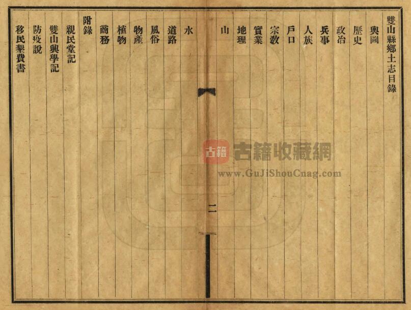吉林省四平双辽市《民国双山县乡土志》全1册 牛尔裕纂修PDF电子版地方志下载插图1