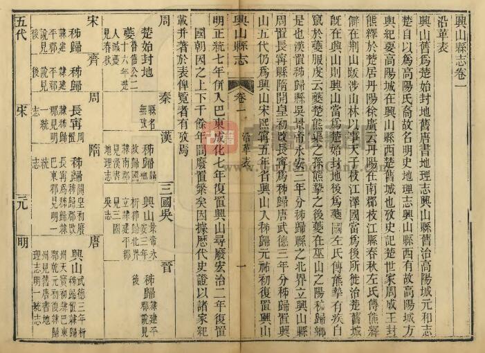 湖北省宜昌市《光绪兴山县志》二十二卷 黄世崇修PDF高清电子版影印本下载插图1