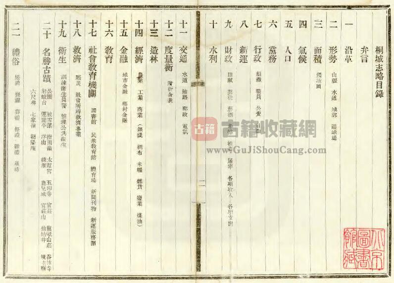 安徽省安庆市《民国桐城志略》徐国治纂修 PDF电子版地方志下载-古籍收藏网