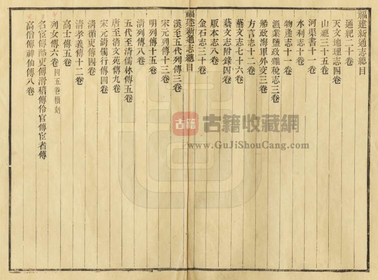 民国11年《福建通志》三百十五卷 李厚基修 沈瑜庆 陈衍纂PDF高清电子版影印本下载插图1