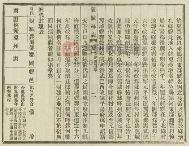 山西省临汾市《民国翼城县志》全三十八卷首一卷 马继桢修 吉廷彦纂PDF电子版地方志下载插图1
